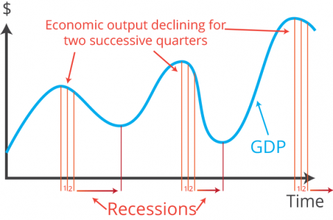 Economic Cycles Explained - PaulSitarz.com
